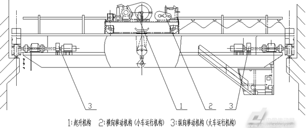 葫蘆雙梁起重機結(jié)構(gòu)圖